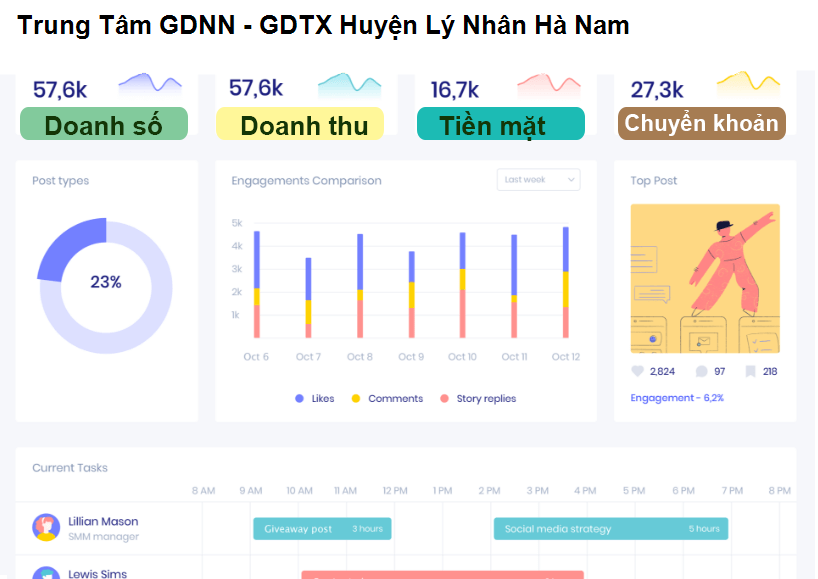 Trung Tâm GDNN - GDTX Huyện Lý Nhân Hà Nam